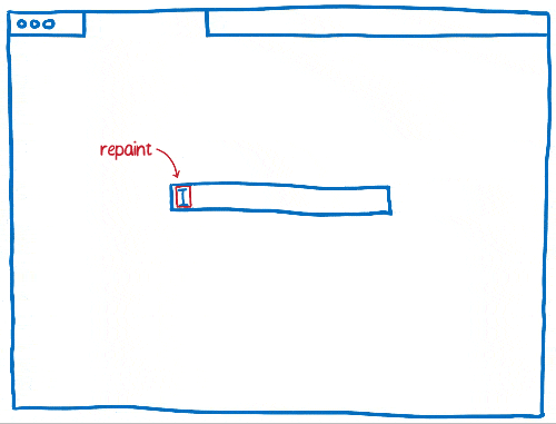 Весь веб на 60+ FPS: как новый рендерер в Firefox избавился от рывков и подтормаживаний - 8